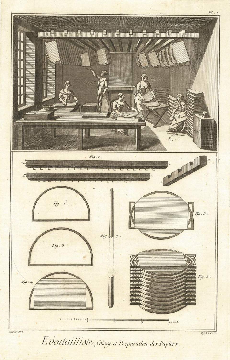 Illustration zur Fächerherstellung aus Diderot's und d'Alembert's Enzyklopädie