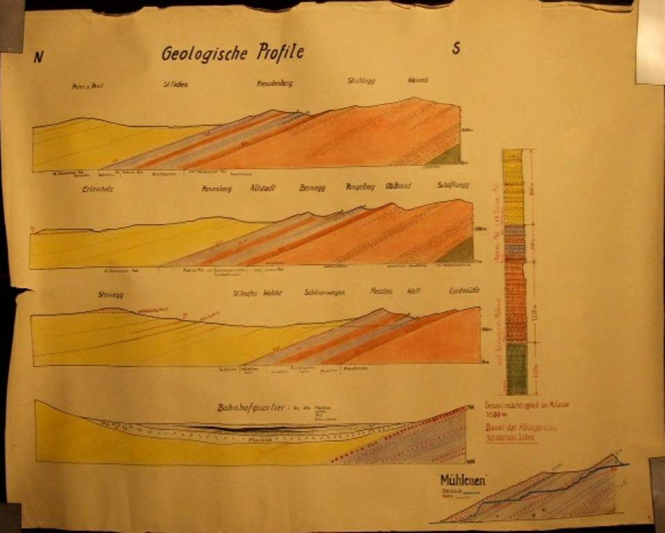 Karte, Wandkarte "geologische Profile"