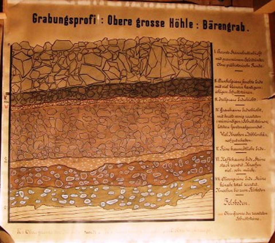 Plan "Grabungsprofil Obere grosse Höhle"