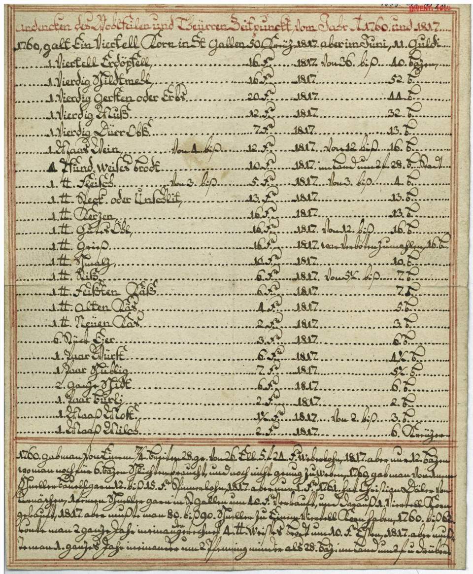 Andenkenblatt an die Teuerungsjahre 1760-1817