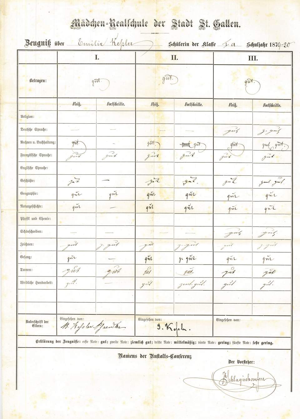 Schulzeugnis der Mädchen-Realschule St. Gallen für Emilie Kessler
